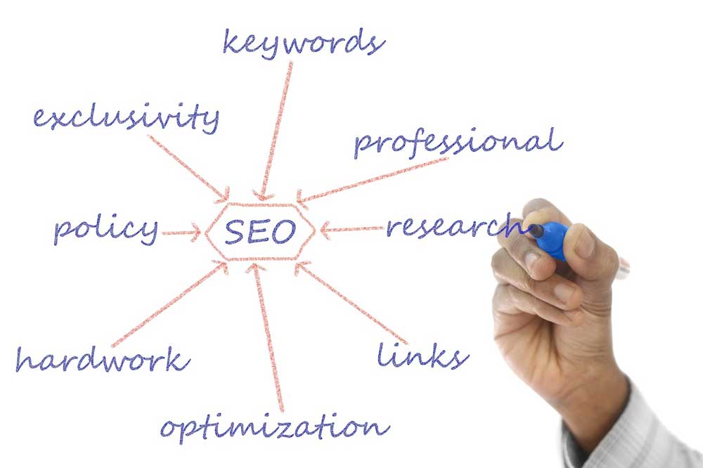บทความออนไลน์ SEO สำคัญแค่ไหนคำตอบสำหรับคนที่อยากเริ่มต้นแต่ไม่ถนัดเขียน
