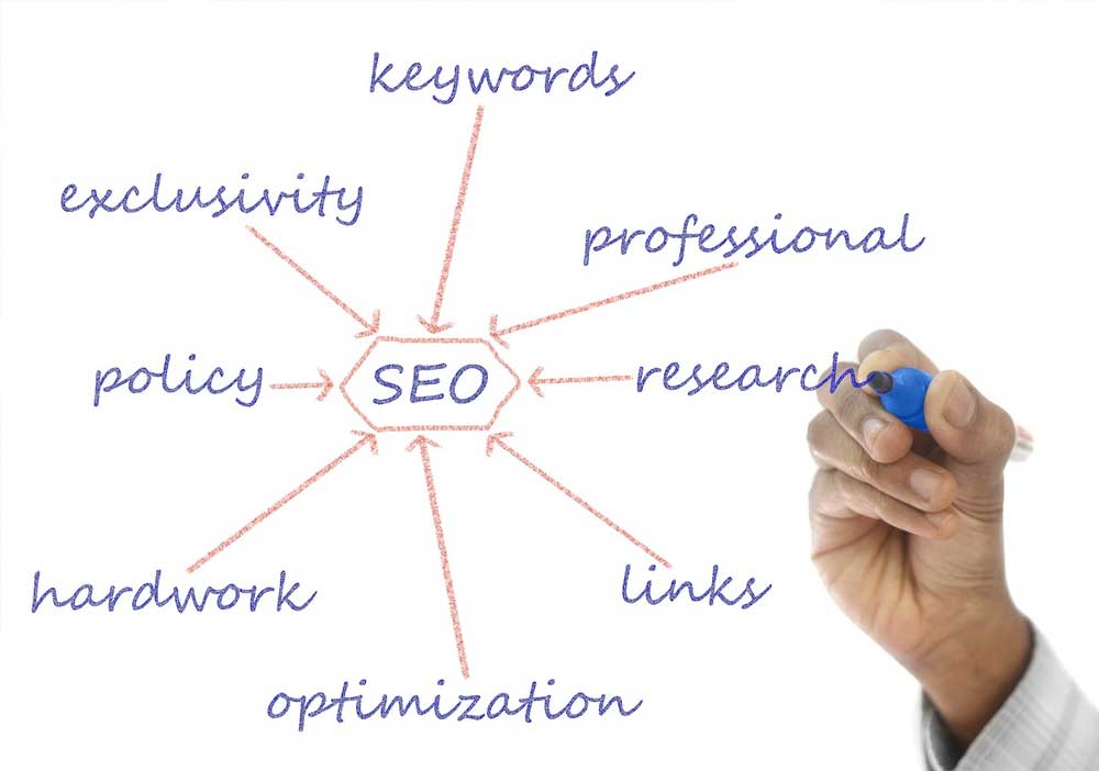 โครงสร้างบทความSEOที่Googleชอบ